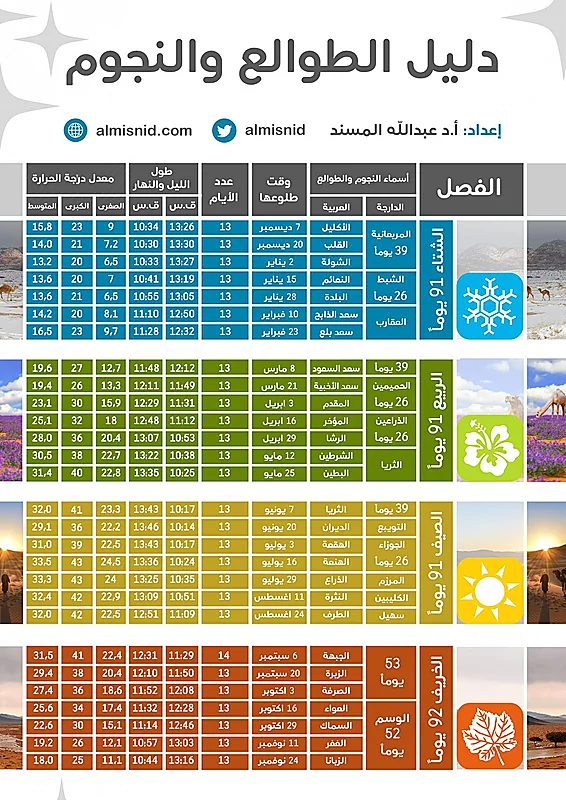 ، سهيل