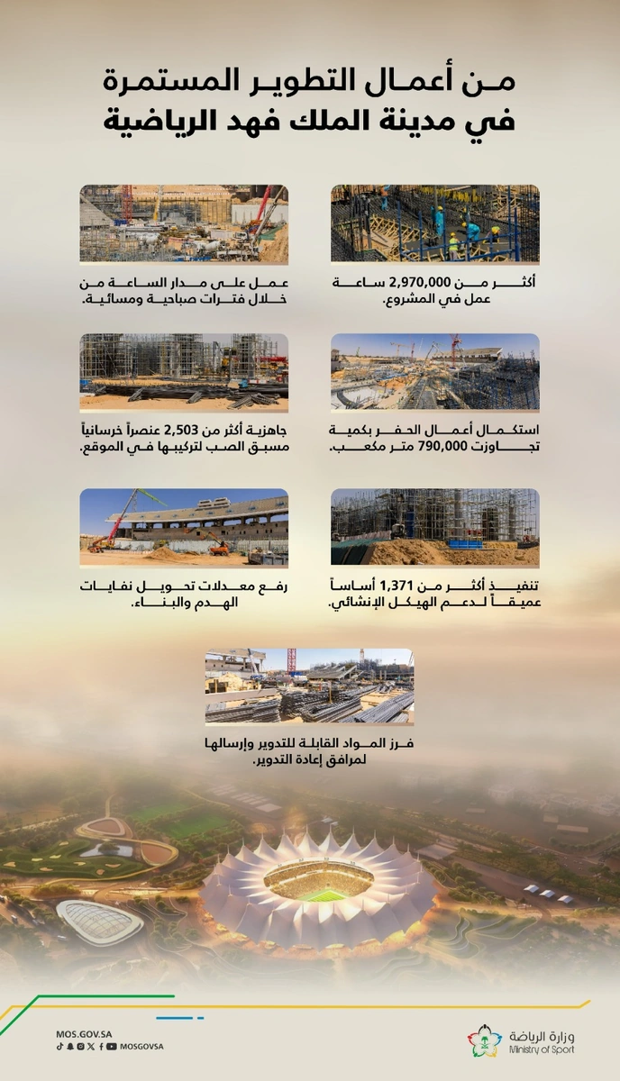 مدينة الملك فهد الرياضية،