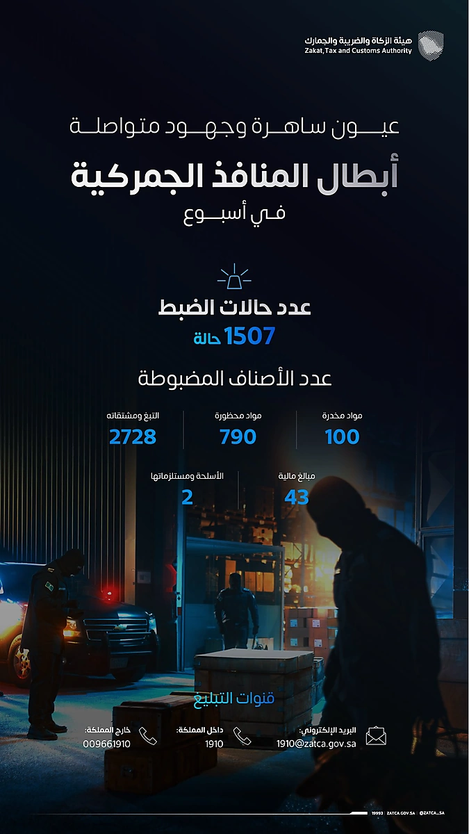 الزكاة والضريبة والجمارك
