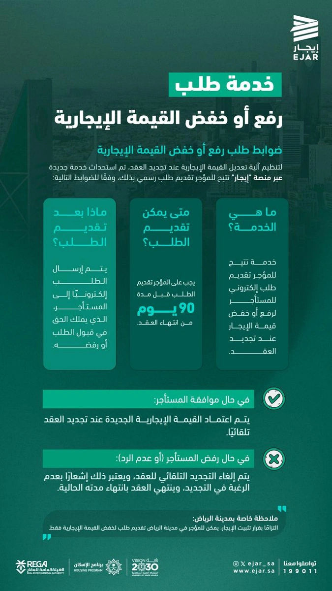 خفض قيمة الإيجار