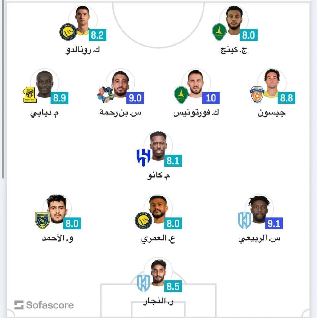 سوفا سكور سوفا سكور