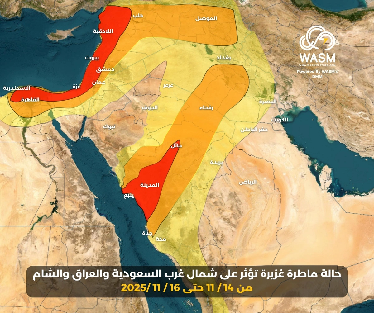 ، الجوف، الأرصاد